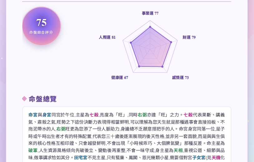 Your Cosmic Blueprint: Personalized Destiny Reading 紫微斗數-個人化命理解讀