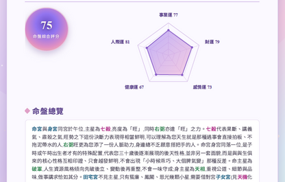 Your Cosmic Blueprint: Personalized Destiny Reading 紫微斗數-個人化命理解讀