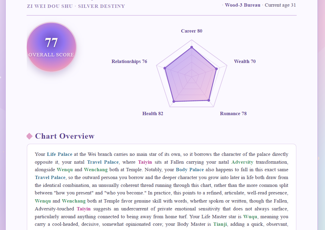 Your Cosmic Blueprint: Personalized Destiny Reading 紫微斗數-個人化命理解讀