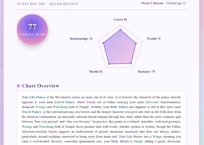 Your Cosmic Blueprint: Personalized Destiny Reading 紫微斗數-個人化命理解讀